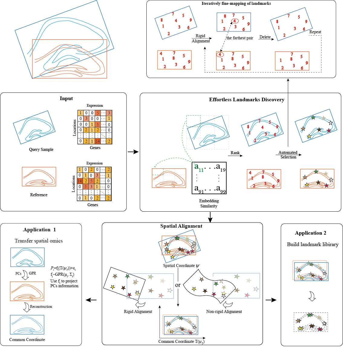 The main program of ARIEL